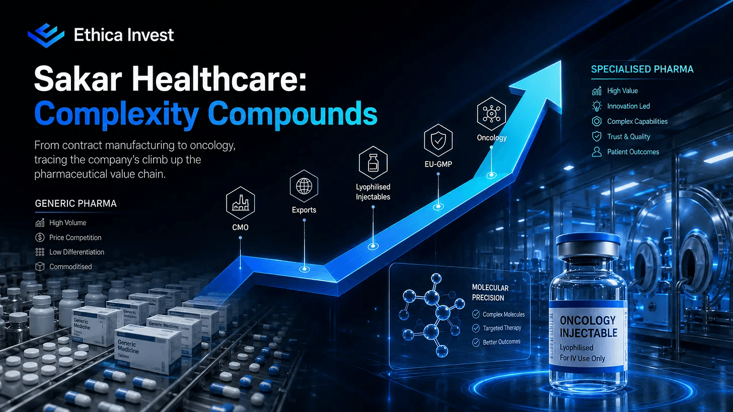 Sakar Healthcare Complexity compounds