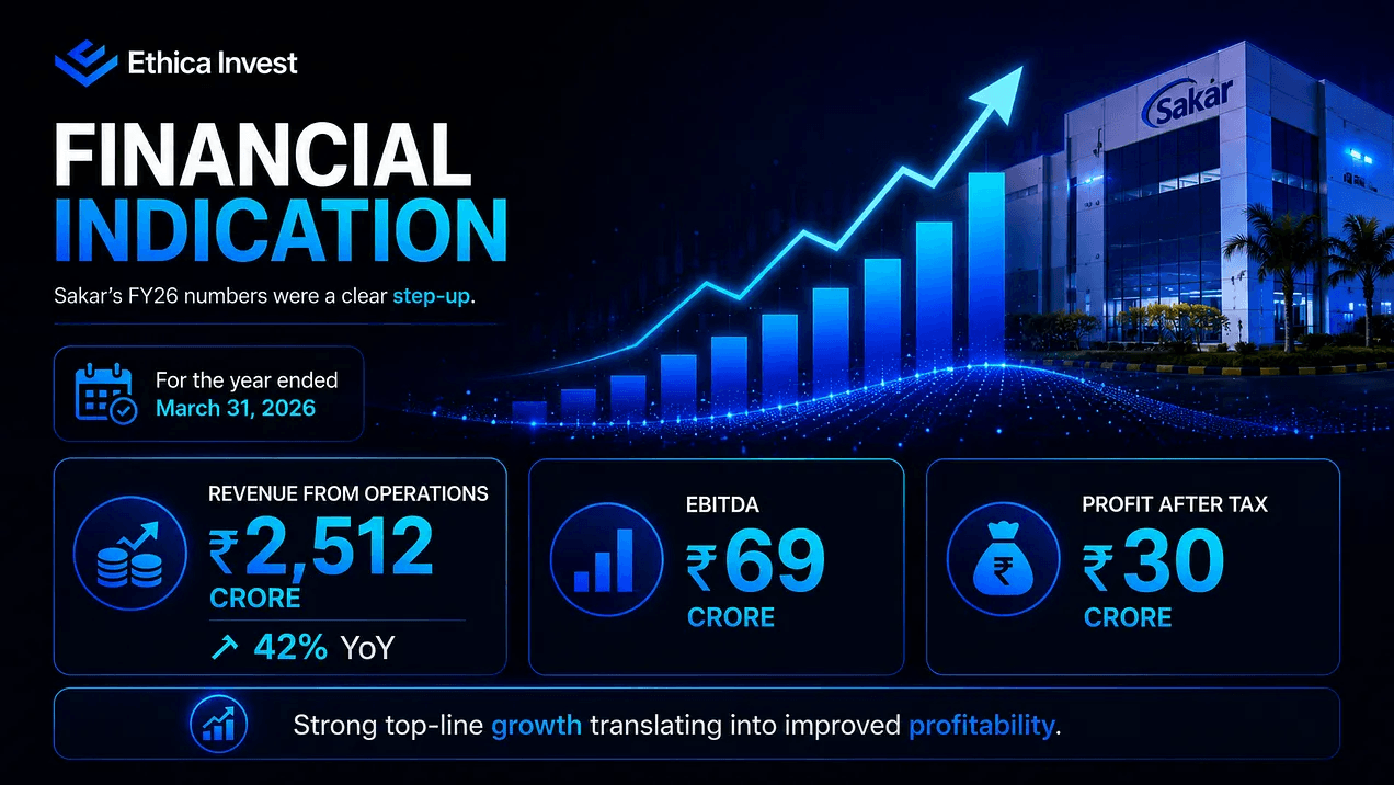 financial indication