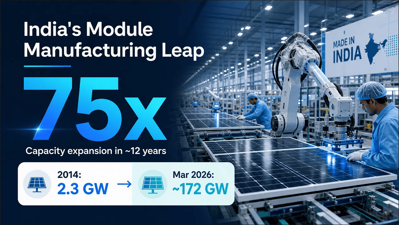 india's module manufacturing leap