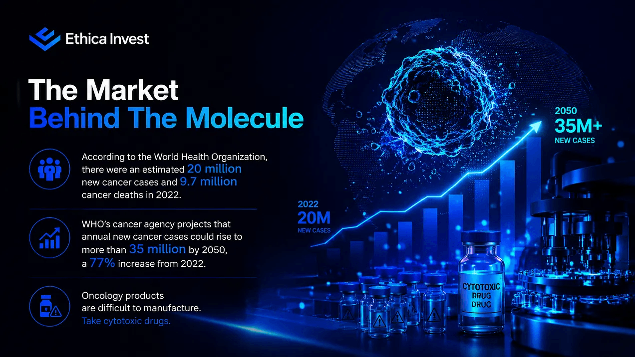 market behind molecule