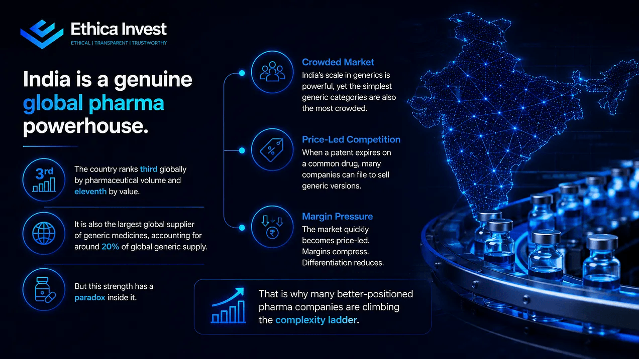 pharma industry