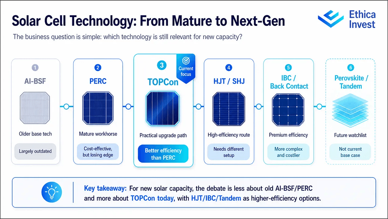 solar cell technology