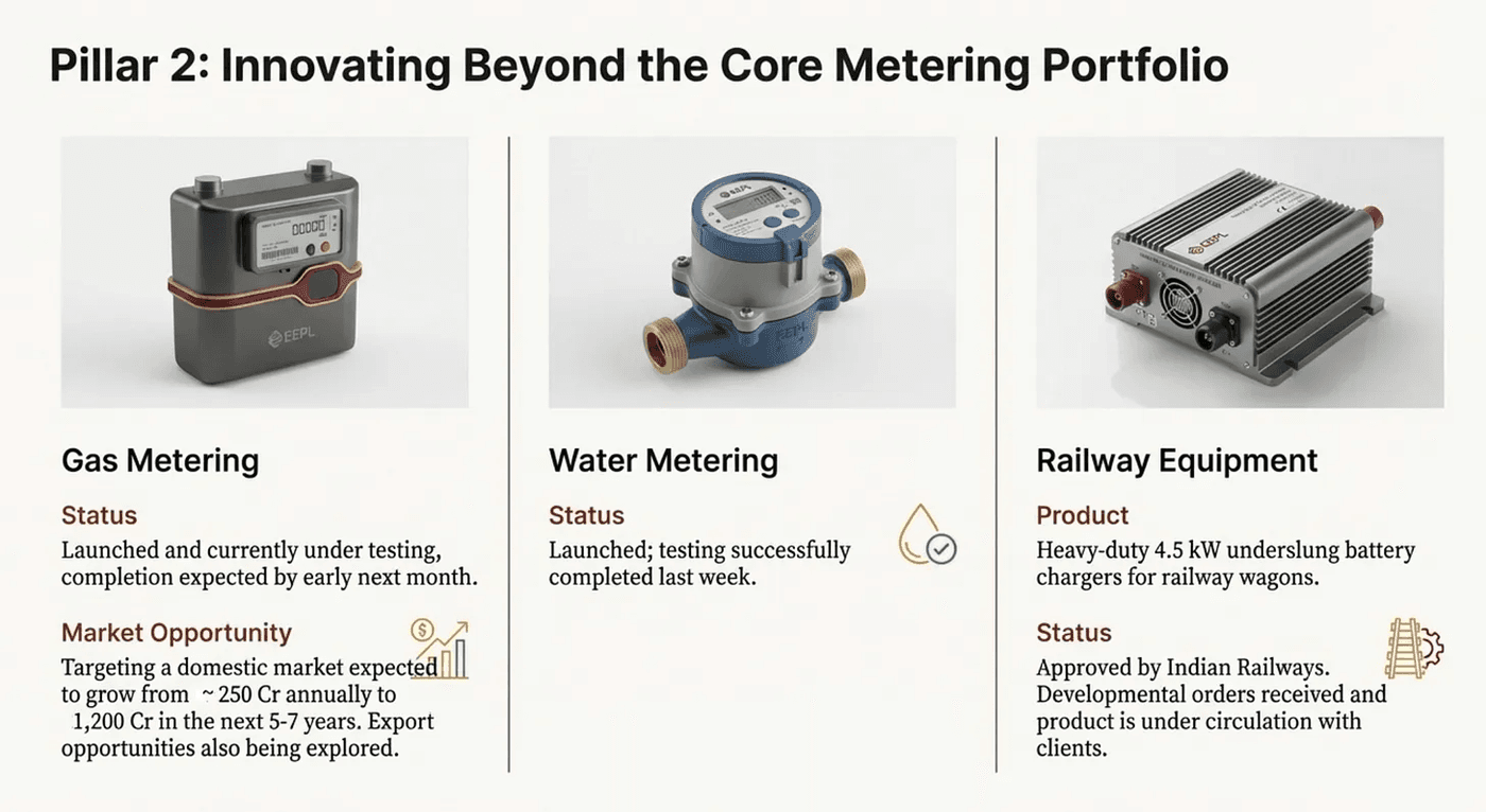 Expanding beyond meters into gas, water, and railways
