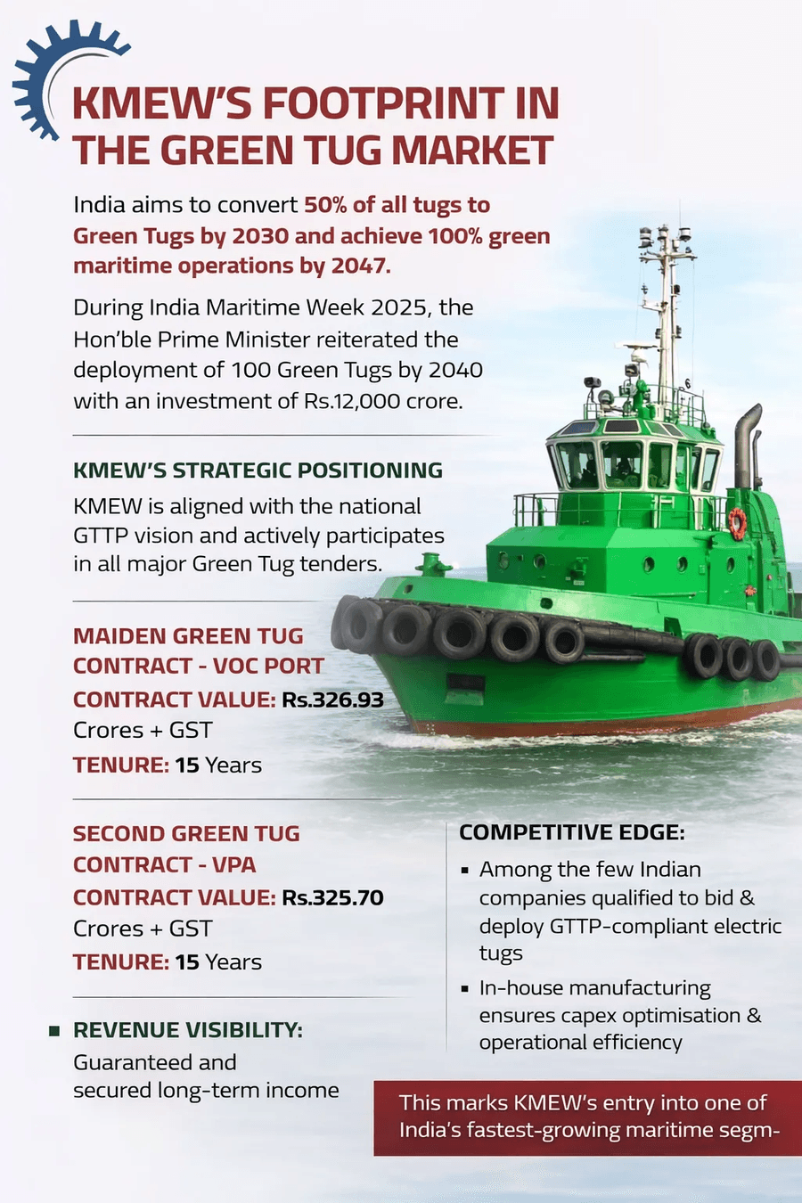 KMEW's footprint in green tug market