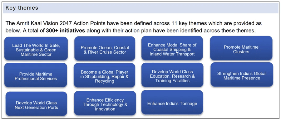 Maritime vision driven by strategic themes
