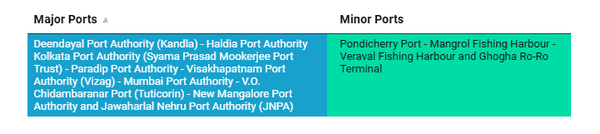 major & minor ports