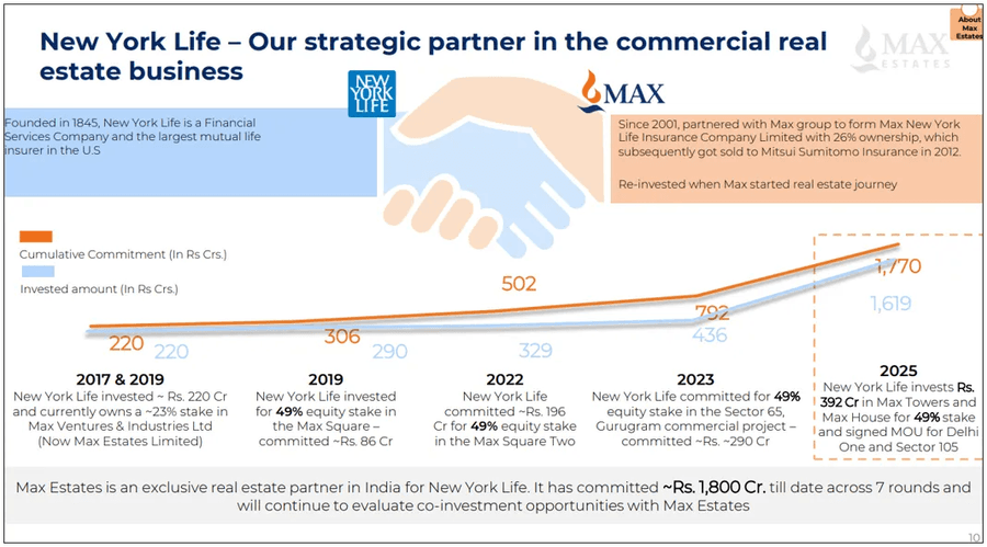 Institutional Capital as a Safety Net