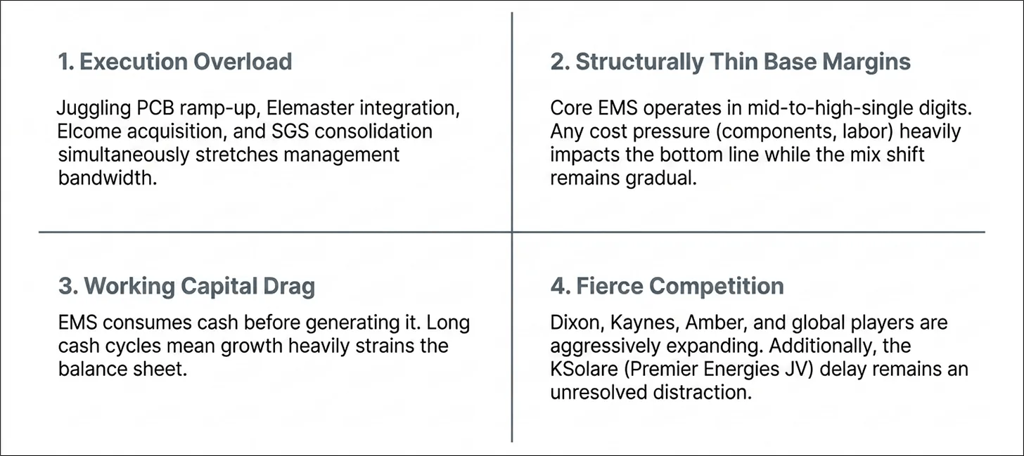 Growth comes with rising operational pressures